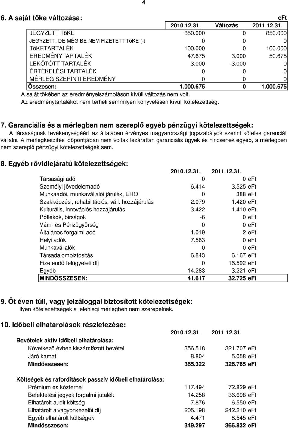 Az eredménytartalékot nem terheli semmilyen könyvelésen kívüli kötelezettség. 7.