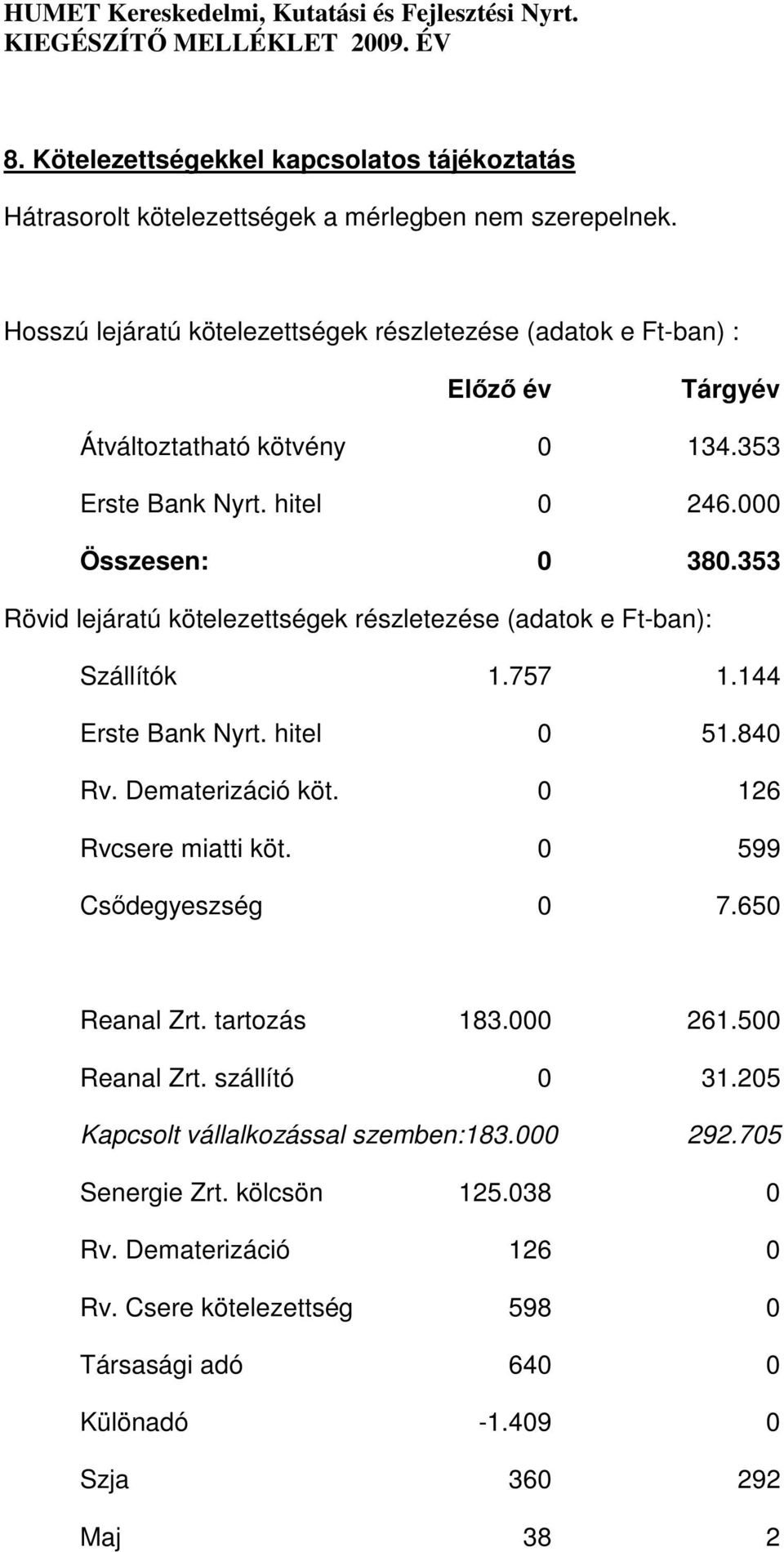 353 Rövid lejáratú kötelezettségek részletezése (adatok e Ft-ban): Szállítók 1.757 1.144 Erste Bank Nyrt. hitel 0 51.840 Rv. Dematerizáció köt. 0 126 Rvcsere miatti köt.