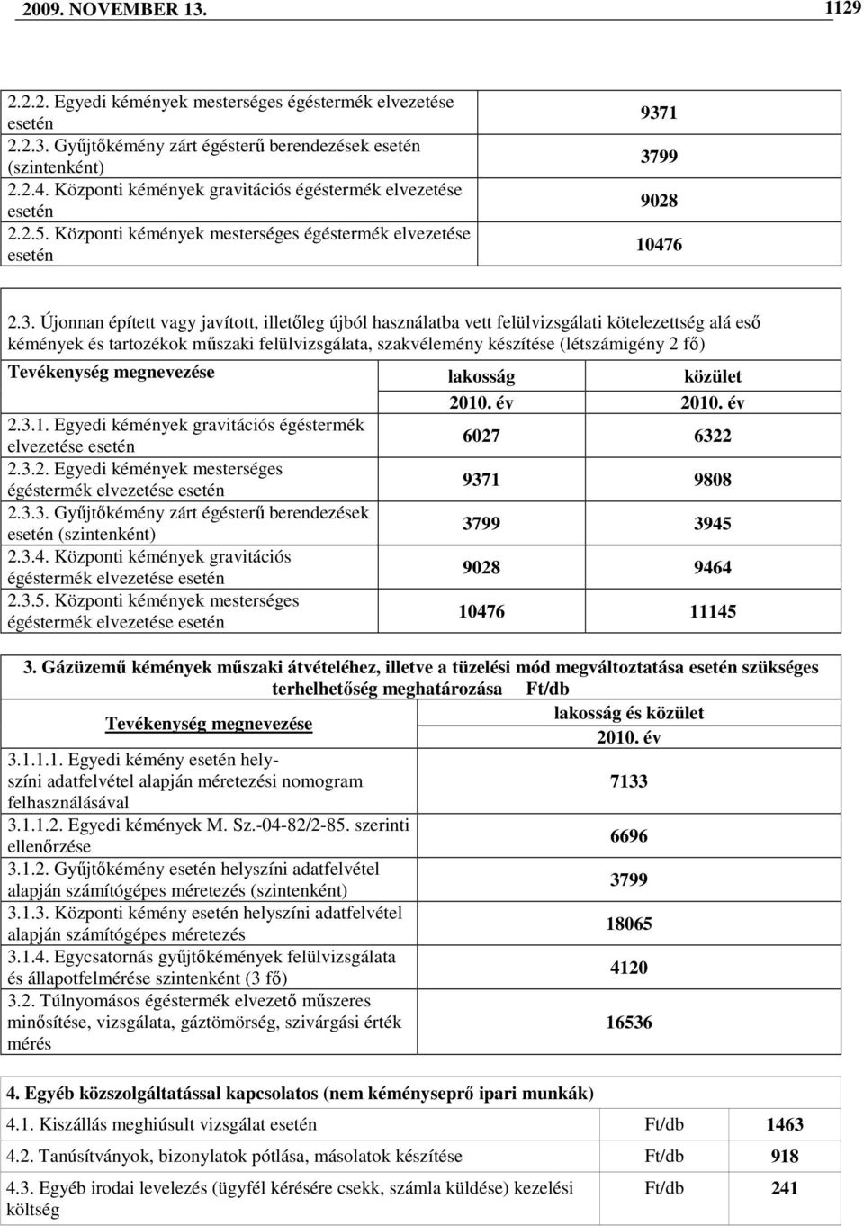 1 3799 9028 10476 2.3. Újonnan épített vagy javított, illetıleg újból használatba vett felülvizsgálati kötelezettség alá esı kémények és tartozékok mőszaki felülvizsgálata, szakvélemény készítése