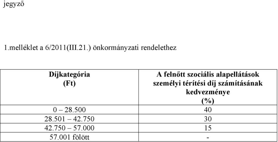 szociális alapellátások személyi térítési díj