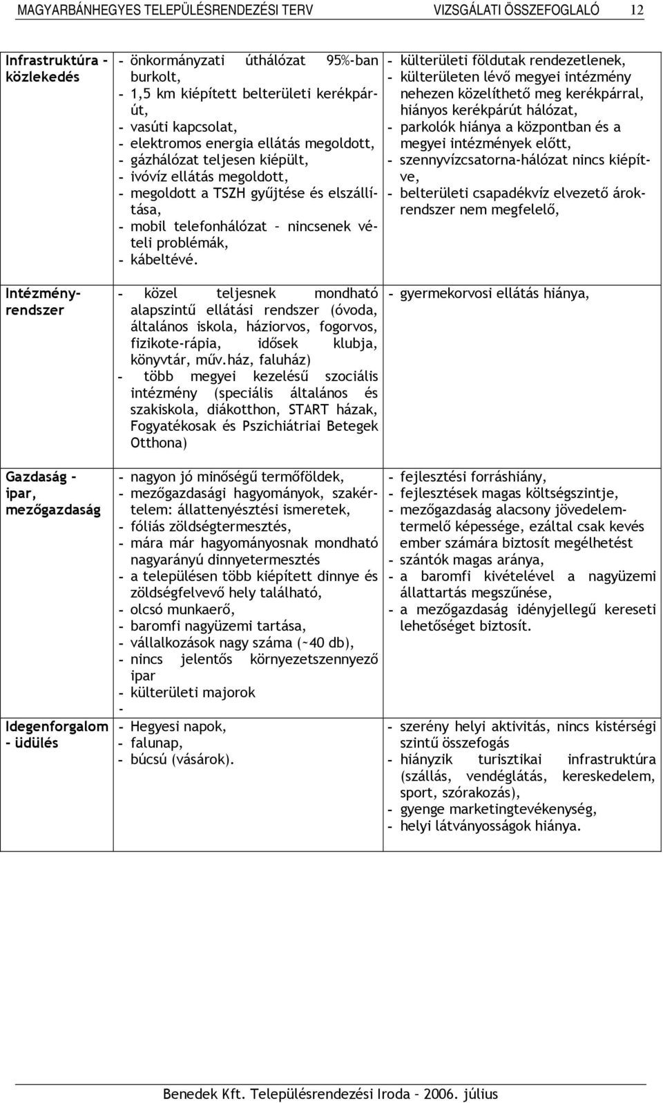 - külterületi földutak rendezetlenek, - külterületen lévő megyei intézmény nehezen közelíthető meg kerékpárral, hiányos kerékpárút hálózat, - parkolók hiánya a központban és a megyei intézmények