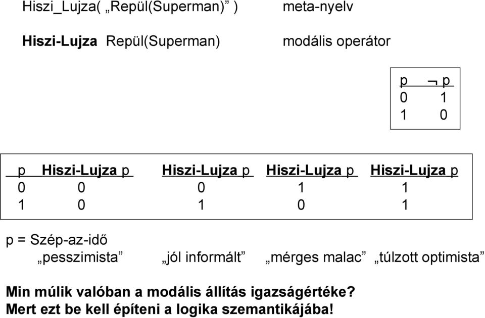 1 p = Szép-az-idő pesszimista jól informált mérges malac túlzott optimista Min múlik