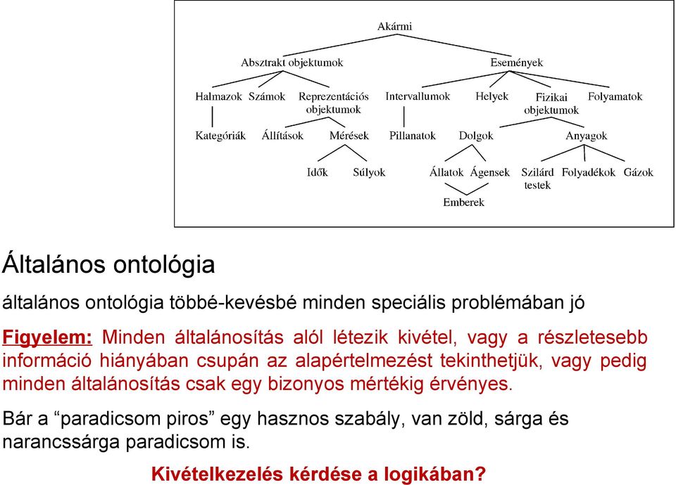 tekinthetjük, vagy pedig minden általánosítás csak egy bizonyos mértékig érvényes.