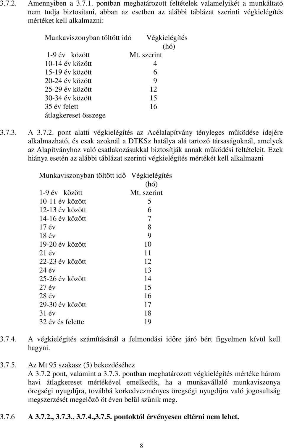 Végkielégítés (hó) 1-9 év között Mt. szerint 10-14 év között 4 15-19 év között 6 20