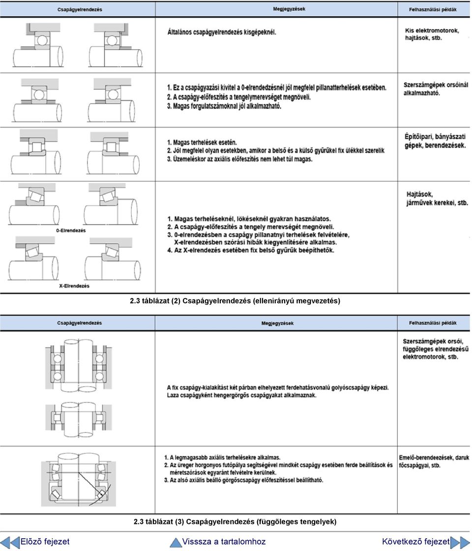 3 táblázat (3) Csapágyelrendezés