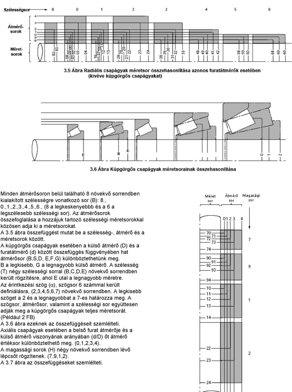 A kúpgörgõs csapágyak esetében a külsõ átmérõ (D) és a furatátmérõ (d) között összefüggés függvényében hat átmérõsor (B,S,D, E,F,G) különböztethetünk meg. B a legkisebb, G a legnagyobb külsõ átmérõ.