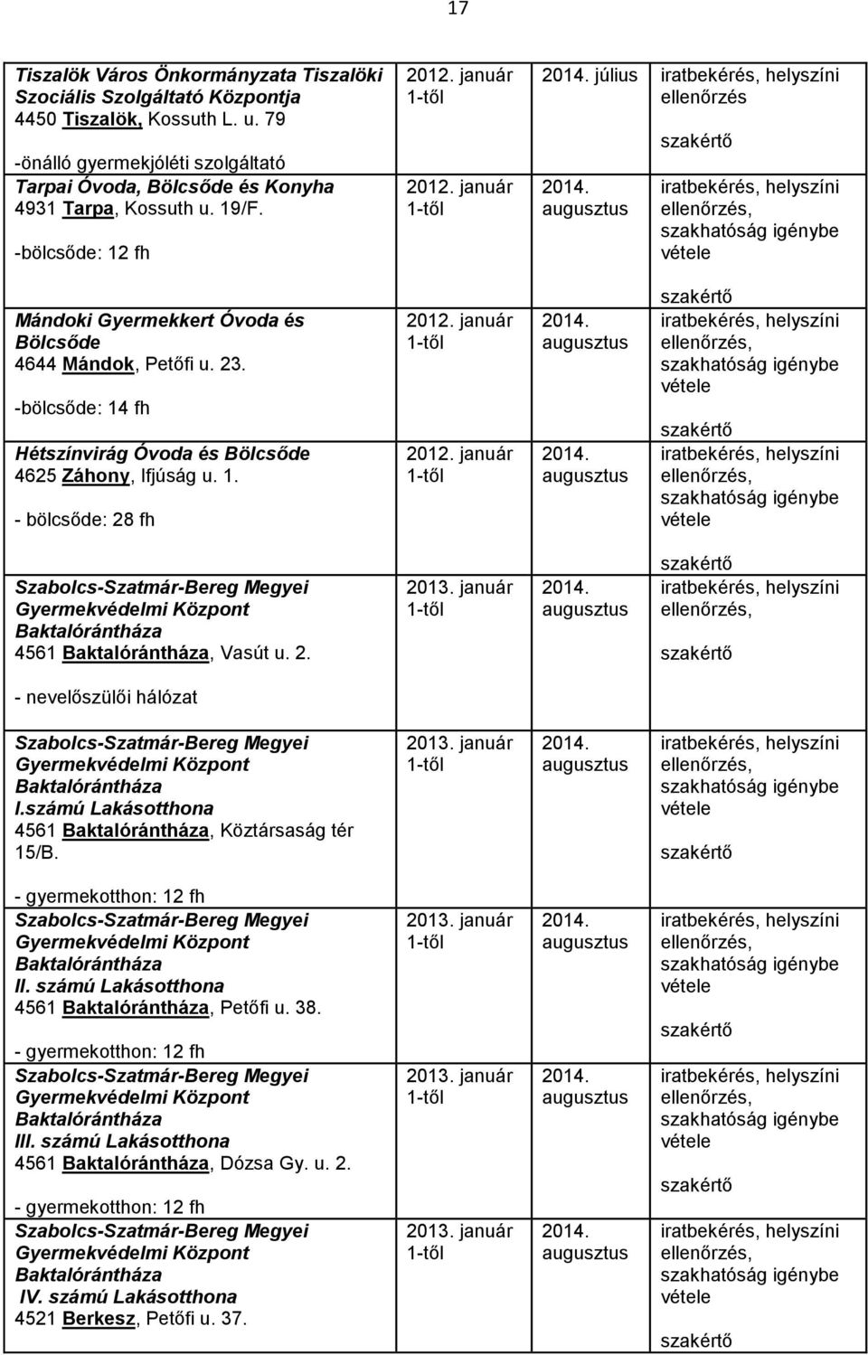 2. augusztus - nevelőszülői hálózat Gyermekvédelmi Központ Baktalórántháza I.számú Lakásotthona 4561 Baktalórántháza, Köztársaság tér 15/B.