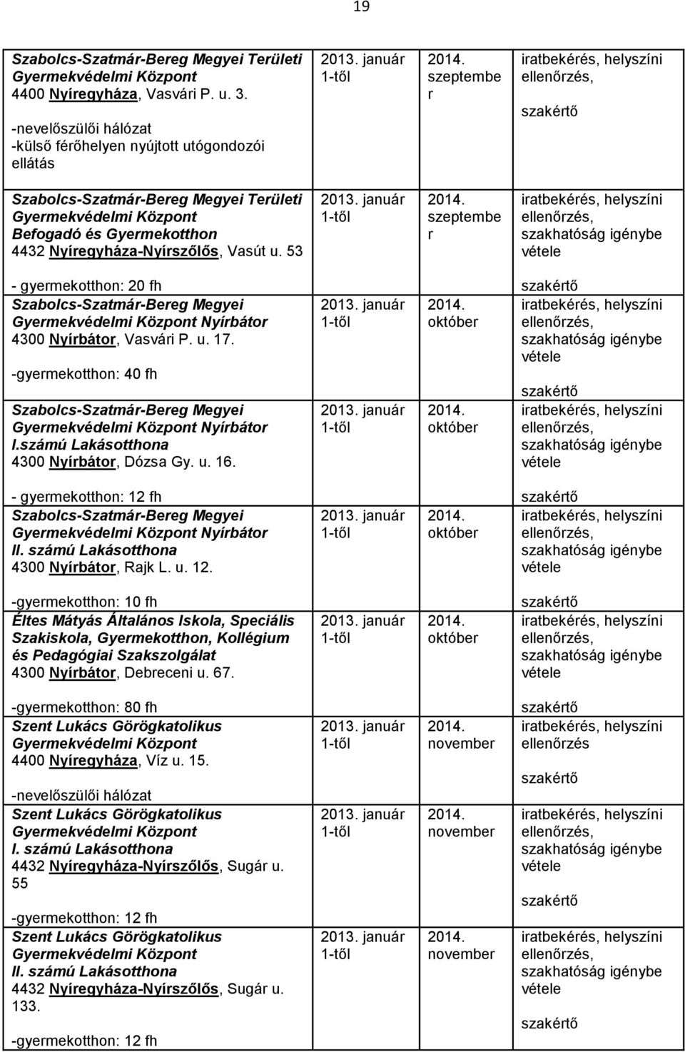 53 szeptembe r - gyermekotthon: 20 fh Gyermekvédelmi Központ Nyírbátor 4300 Nyírbátor, Vasvári P. u. 17. -gyermekotthon: 40 fh Gyermekvédelmi Központ Nyírbátor I.