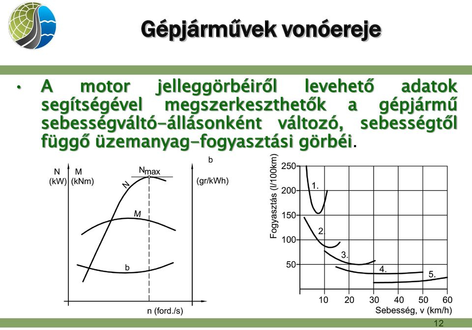 a gépjármű sebességváltó-állásonként változó,