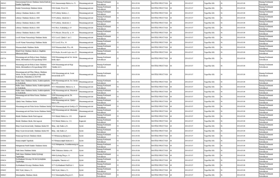 030653 Levéli Német Nemzetiségi Általános 9221 Levél, Ujhelyi I. tér 2. 030653 Levéli Német Nemzetiségi Általános 9221 Levél, Fő u. 10. 030659 Mosonszolnoki Általános 9245 Mosonszolnok, Fő u. 48.