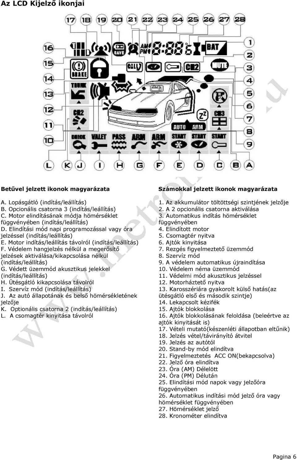 Motor indítás/leállítás távolról (indítás/leállítás) F. Védelem hangjelzés nélkül a megerősítő jelzések aktiválása/kikapcsolása nélkül (indítás/leállítás) G.