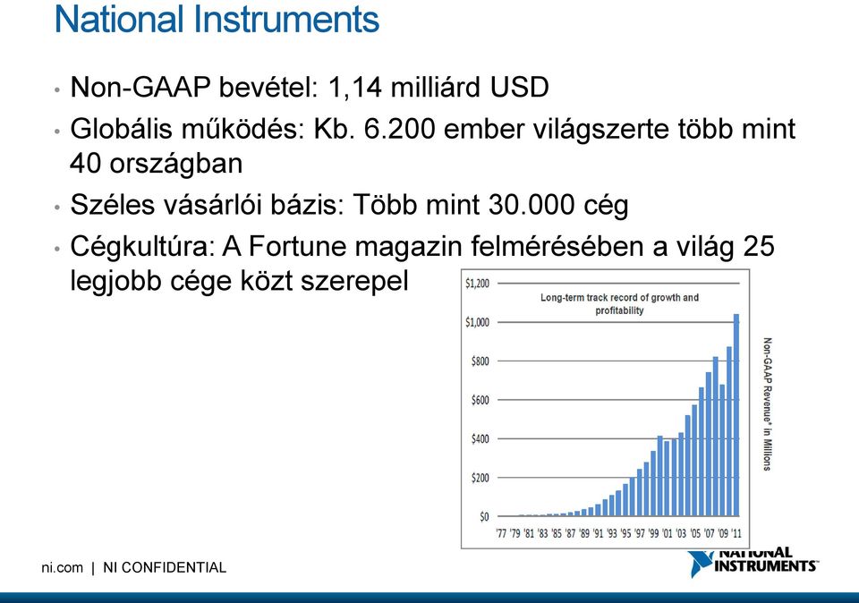 200 ember világszerte több mint 40 országban Széles vásárlói