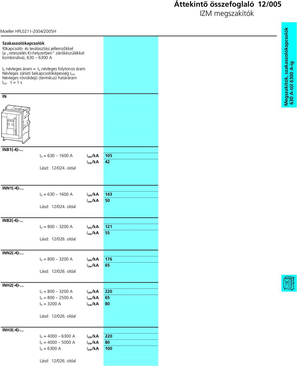 .. I n = 630 1600 A I cm /ka 105 I cw /ka 42 Lásd: 12/024. oldal INN1(-4)-... I n = 630 1600 A I cm /ka 143 I cw /ka 50 Lásd: 12/024. oldal INB2(-4)-.