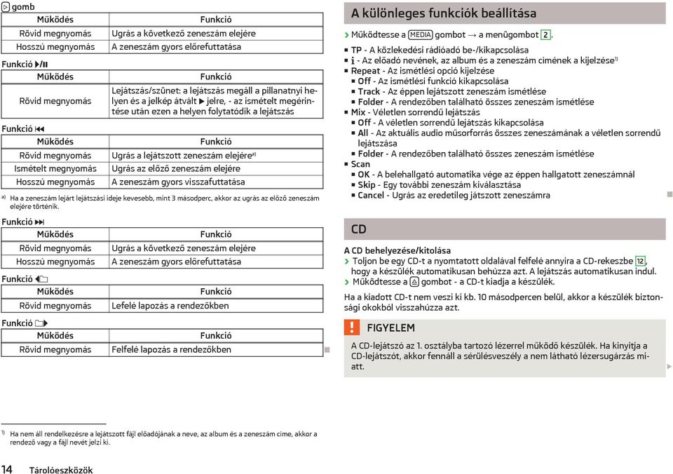 Ismételt megnyomás Hosszú megnyomás Ugrás az előző zeneszám elejére A zeneszám gyors visszafuttatása a) Ha a zeneszám lejárt lejátszási ideje kevesebb, mint 3 másodperc, akkor az ugrás az előző