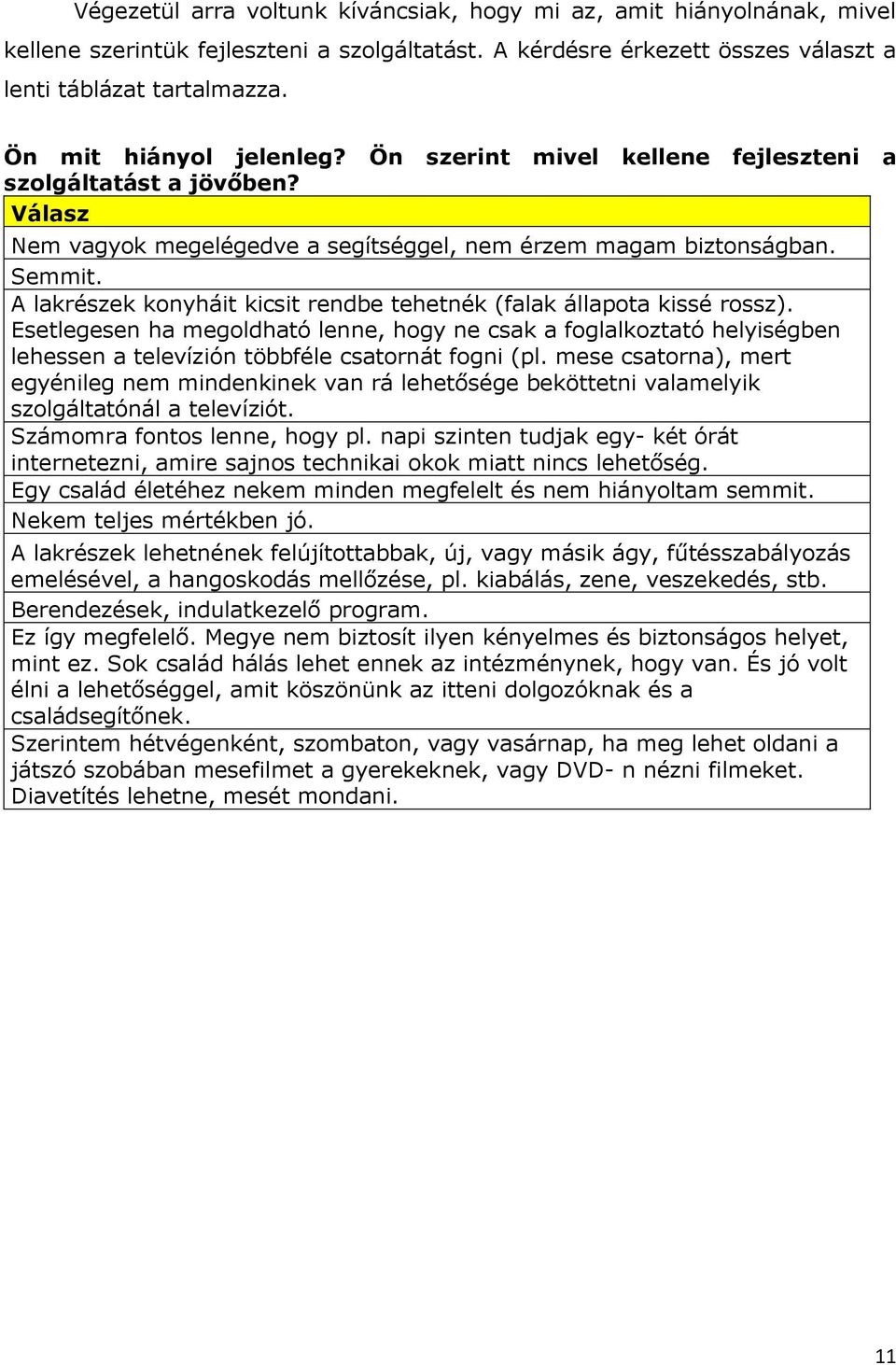 A lakrészek konyháit kicsit rendbe tehetnék (falak állapota kissé rossz). Esetlegesen ha megoldható lenne, hogy ne csak a foglalkoztató helyiségben lehessen a televízión többféle csatornát fogni (pl.