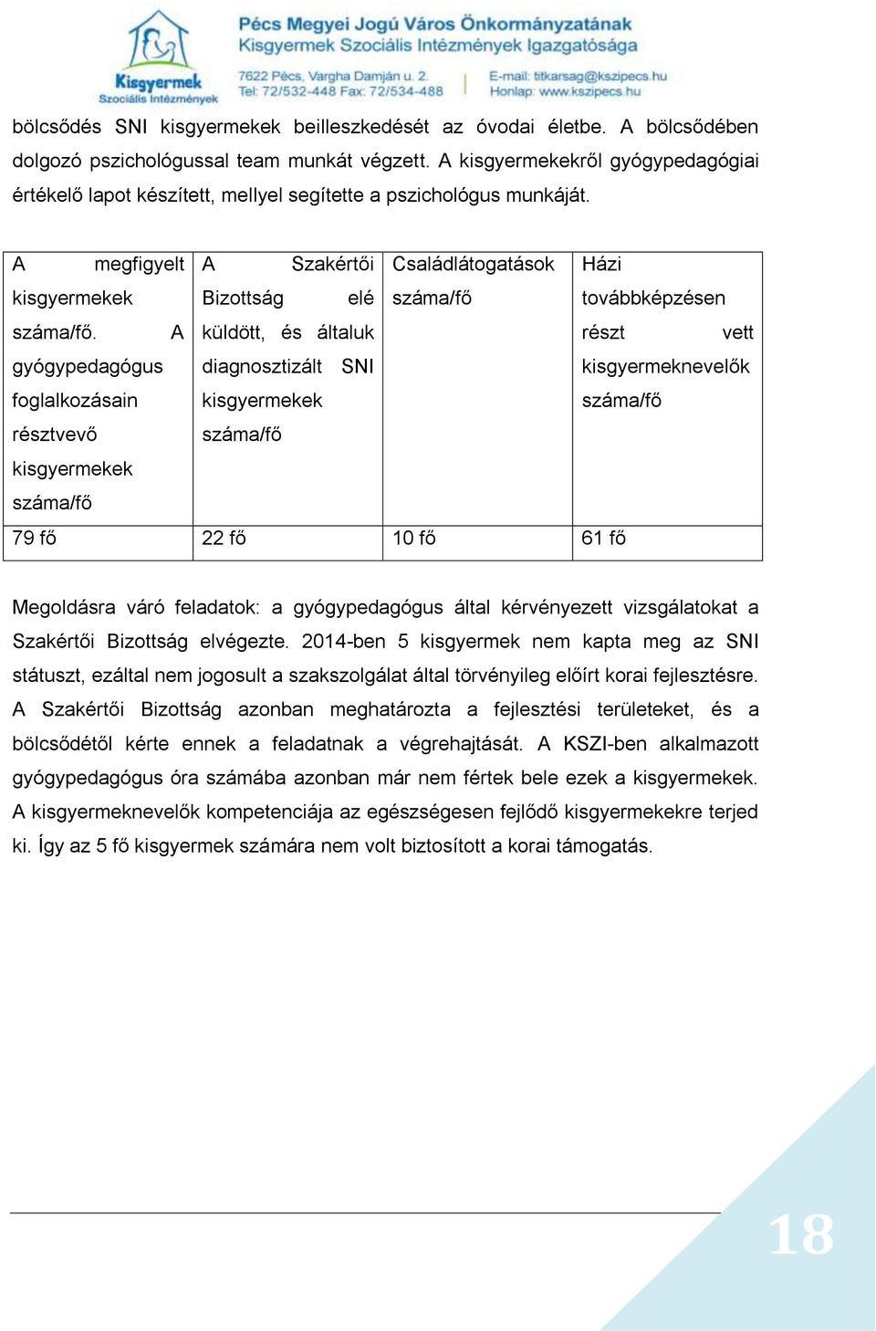 A megfigyelt A Szakértői Családlátogatások Házi kisgyermekek Bizottság elé száma/fő továbbképzésen száma/fő.