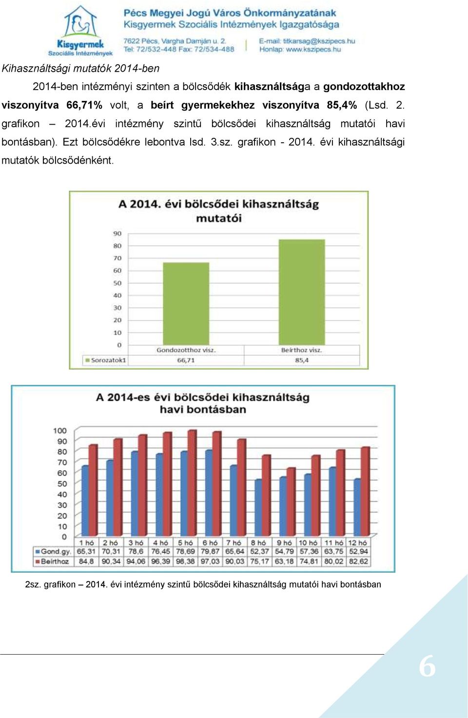 évi intézmény szintű bölcsődei kihasználtság mutatói havi bontásban). Ezt bölcsődékre lebontva lsd. 3.sz. grafikon - 2014.