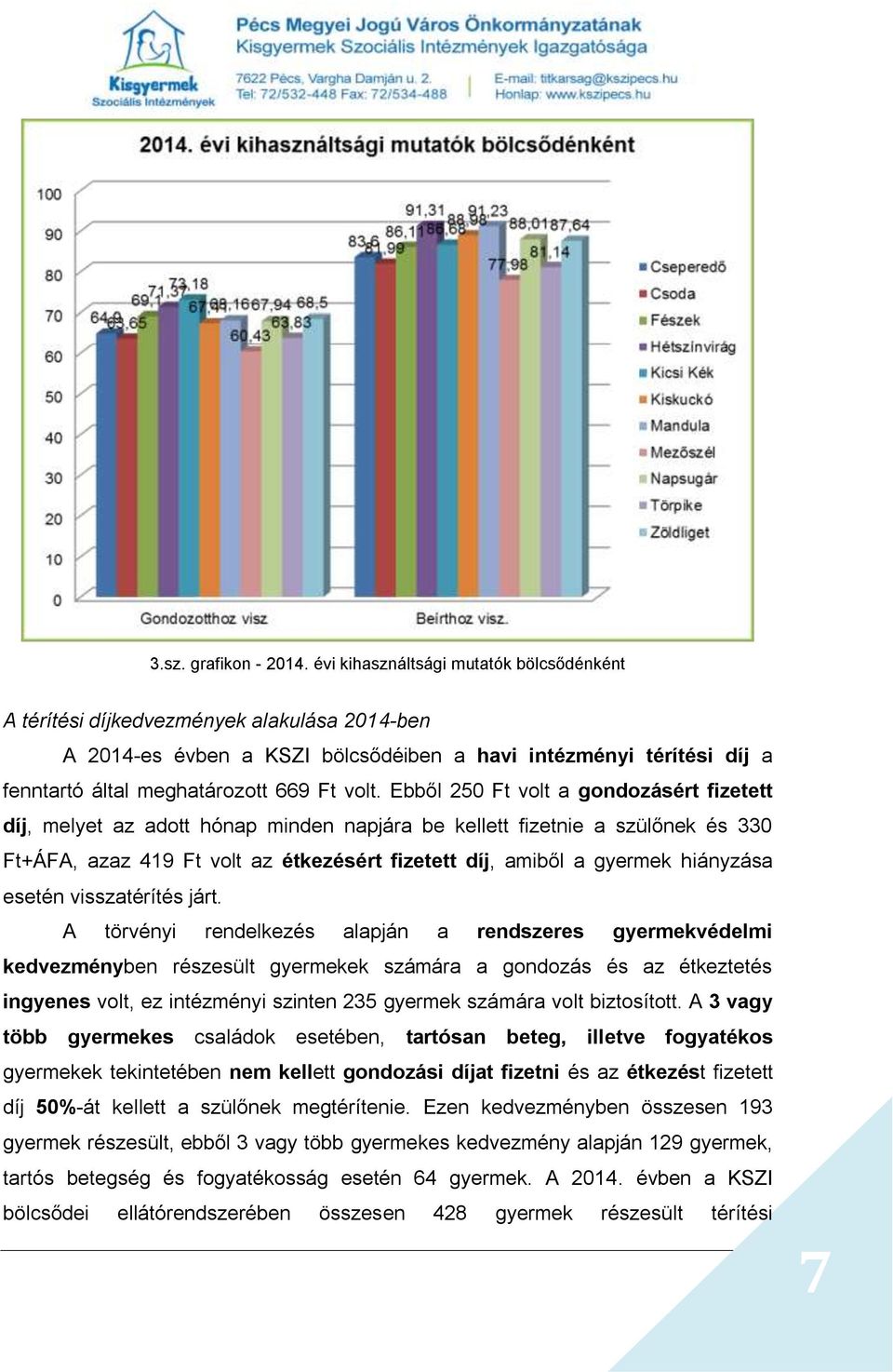 Ebből 250 Ft volt a gondozásért fizetett díj, melyet az adott hónap minden napjára be kellett fizetnie a szülőnek és 330 Ft+ÁFA, azaz 419 Ft volt az étkezésért fizetett díj, amiből a gyermek