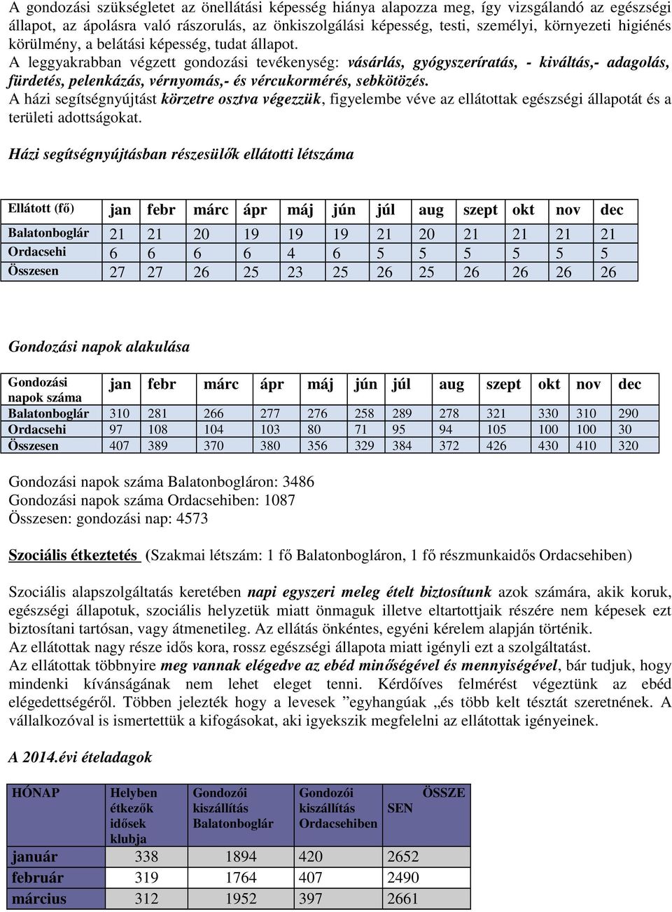 A leggyakrabban végzett gondozási tevékenység: vásárlás, gyógyszeríratás, - kiváltás,- adagolás, fürdetés, pelenkázás, vérnyomás,- és vércukormérés, sebkötözés.