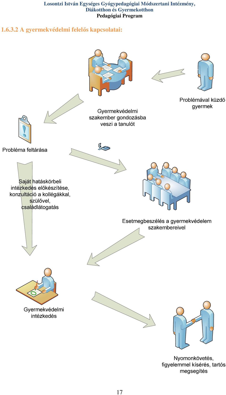 Diákotthon és Gyermekotthon Pedagógiai