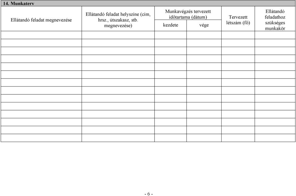 megnevezése) Munkavégzés tervezett időtartama (dátum)