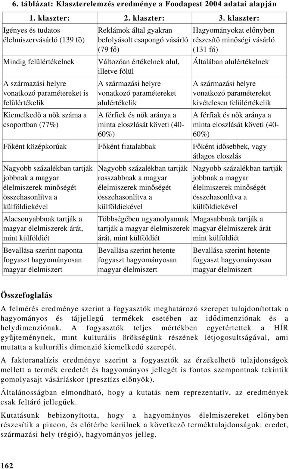 gyakran befolyásolt csapongó vásárló (79 fő) Változóan értékelnek alul, illetve fölül A származási helyre vonatkozó paramétereket alulértékelik A férfiek és nők aránya a minta eloszlását követi