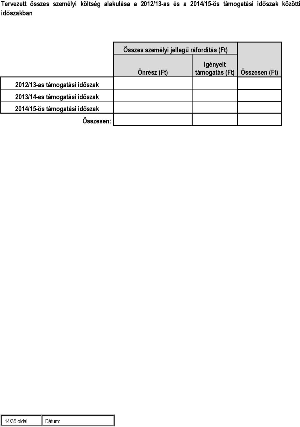 2012/13-as támogatási időszak 2013/14-es támogatási időszak 2014/15-ös