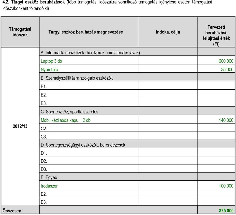 Informatikai eszközök (hardverek, immateriális javak) Laptop 3 db 600 000 Nyomtató 35 000 B. Személyszállításra szolgáló eszközök B1. B2. B3. C.