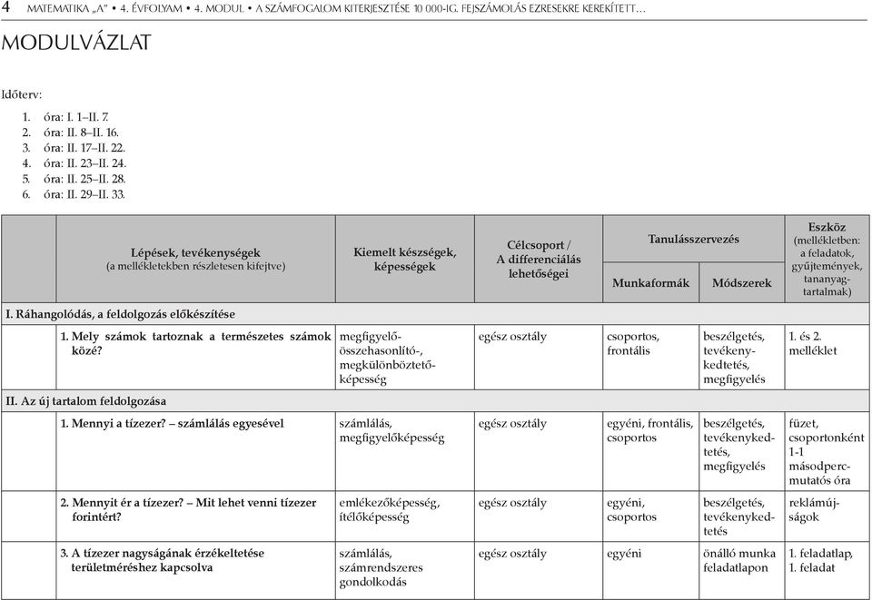 Lépések, tevékenységek (a mellékletekben részletesen kifejtve) Kiemelt készségek, képességek Célcsoport / A differenciálás lehetőségei Tanulásszervezés Munkaformák Módszerek Eszköz (mellékletben: a