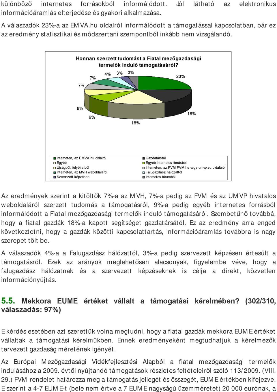 Honnan szerzett tudomást a Fiatal mezőgazdasági termelők induló támogatásáról? 7% 7% 4% 3% 3% 23% 8% 9% 18% 18% Interneten, az EMVA.