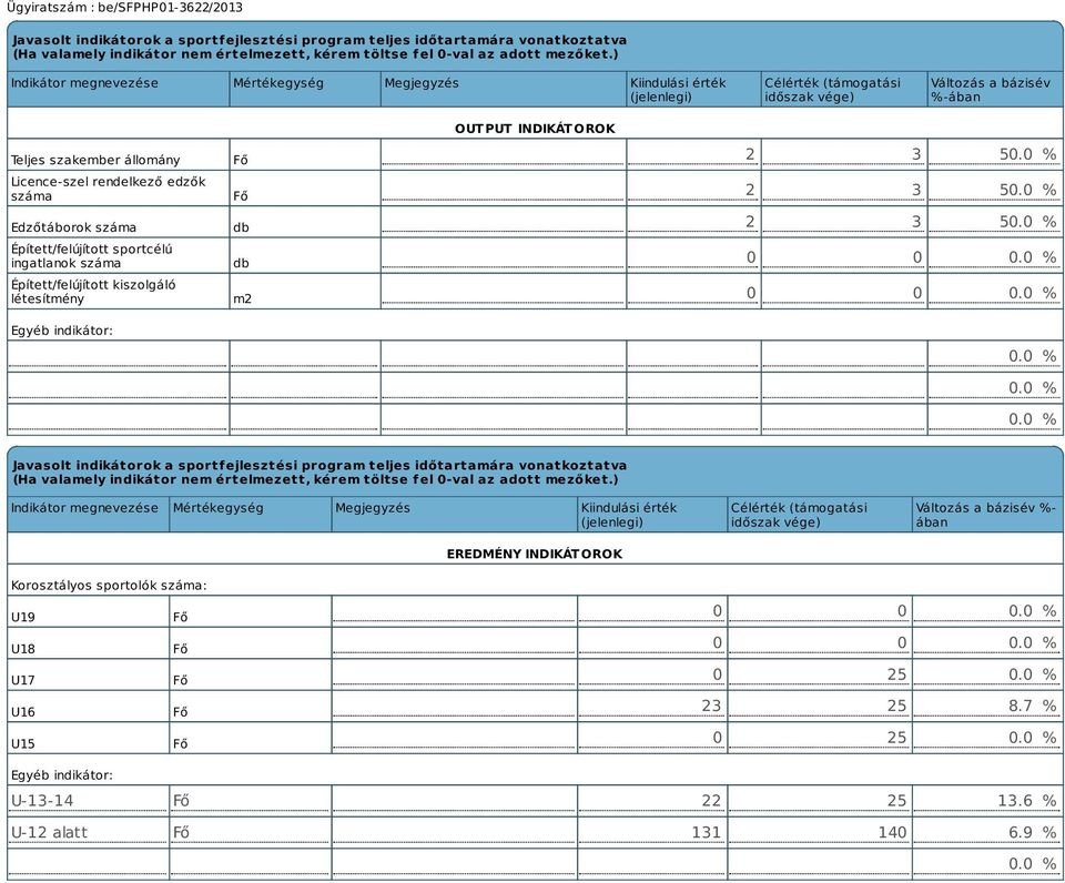 Edzőtáborok száma Épített/felújított sportcélú ingatlanok száma Épített/felújított kiszolgáló létesítmény Egyéb indikátor: Fő Fő db db m2 OUTPUT INDIKÁTOROK 2 3 50.0 % 2 3 50.0 % 2 3 50.0 % 0 0 0.