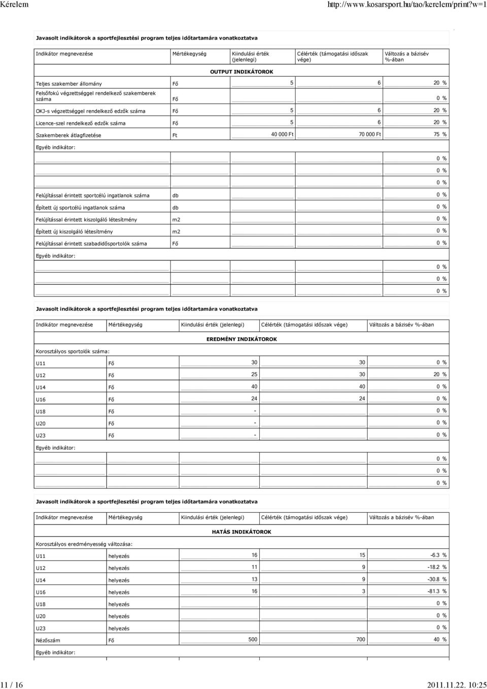 vége) Változás a bázisév %-ában Teljes szakember állomány Felsőfokú végzettséggel rendelkező szakemberek száma OKJ-s végzettséggel rendelkező edzők száma Licence-szel rendelkező edzők száma