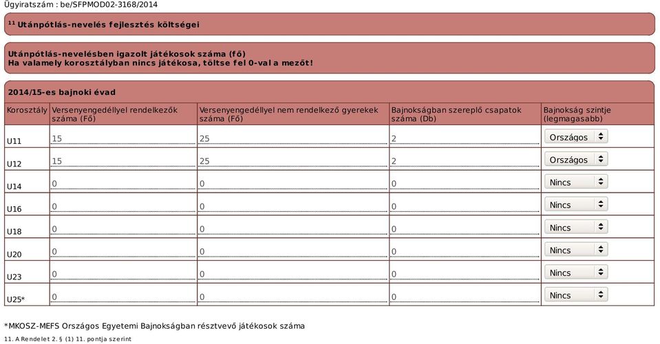 2014/15-es bajnoki évad Korosztály Versenyengedéllyel rendelkezők száma (Fő) Versenyengedéllyel nem rendelkező gyerekek száma (Fő) Bajnokságban szereplő