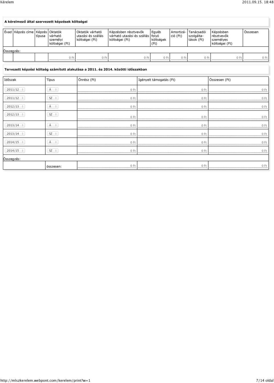 szolgáltatások (Ft) Képzésben résztvevők személyes költségei (Ft) Összesen Tervezett képzési költség számított alakulása a 2011. és 2014.