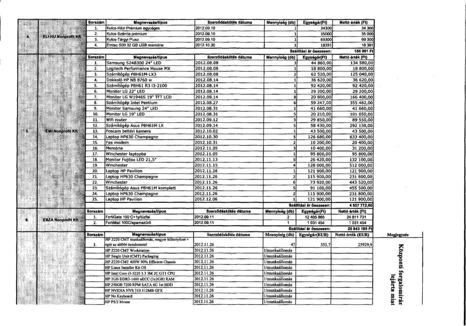 30 1839 1 Szállítási ár összesen : 18 391 156 991 Sorszám Megnevezésltípus Szerződéskötés dátuma Mennyiség (db) Egységár(Ft) Nettó érték (Ft) ÉMI Nonprofit Kft 1. Samsung S24B300 24" LED 2012.08.