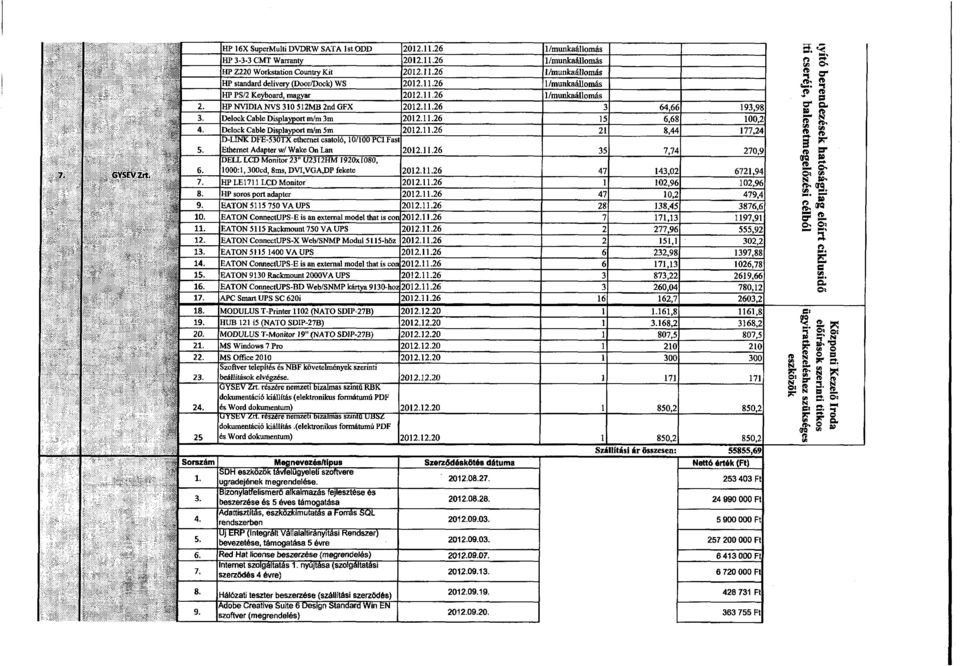 Delock Cable Displayport nt/m 5m 2012.11.26 21 8,44 177,24 5. D-LINK DFE-530TX ethemel csatoló, 10/100 PCI Fast Ethernet Adapter w/ Wake Ön Lan 2012.11.26 35 7,74 270,9 DELL LCD Monitor 23 " U2312HM 1920x1080, 1000 :1, 300cd, 8ms, DVI,VGA,DP fekete 2012.
