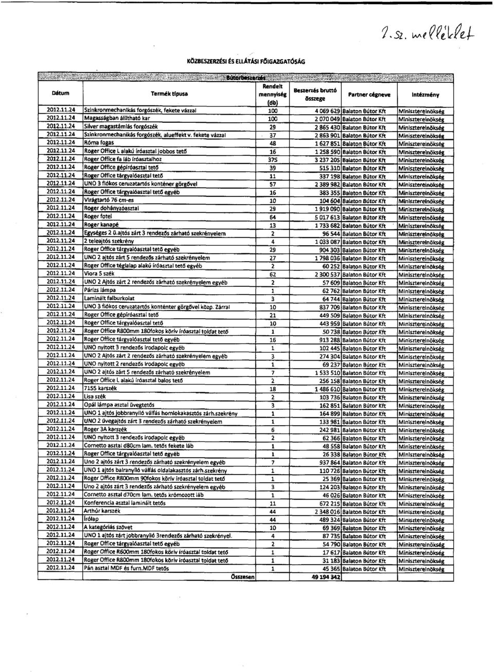 !212, Rendel t mennyiség (db) Beszerzés bruttó összege Partnercégneve { Ilit f 6iertuue ' ::: ~ 3, [ í 41.. Intézmén y 2012.11.