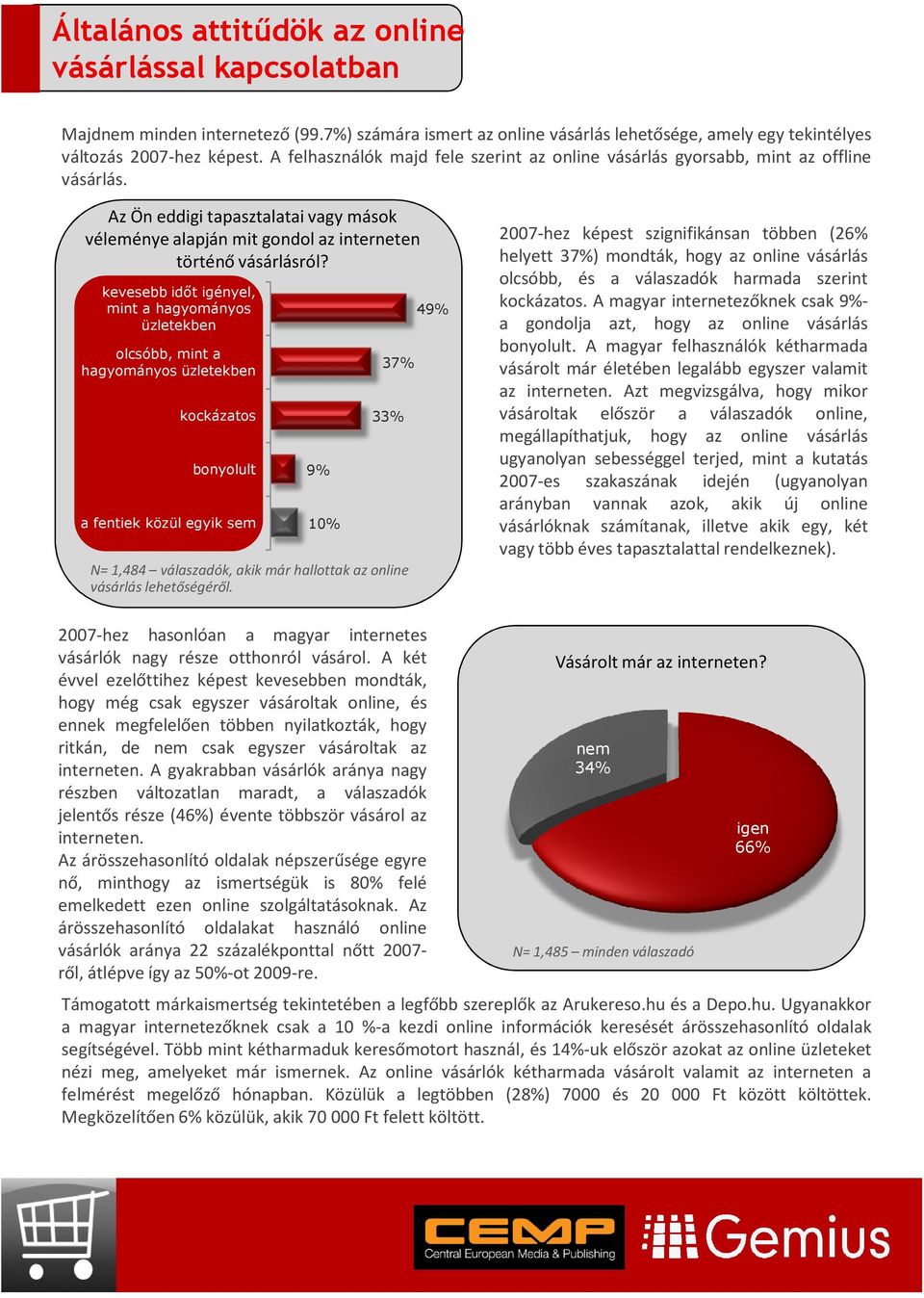 kevesebb időt igényel, mint a hagyományos üzletekben olcsóbb, mint a hagyományos üzletekben kockázatos bonyolult a fentiek közül egyik sem 9% 37% 33% N= 1,484 válaszadók, akik már hallottak az online