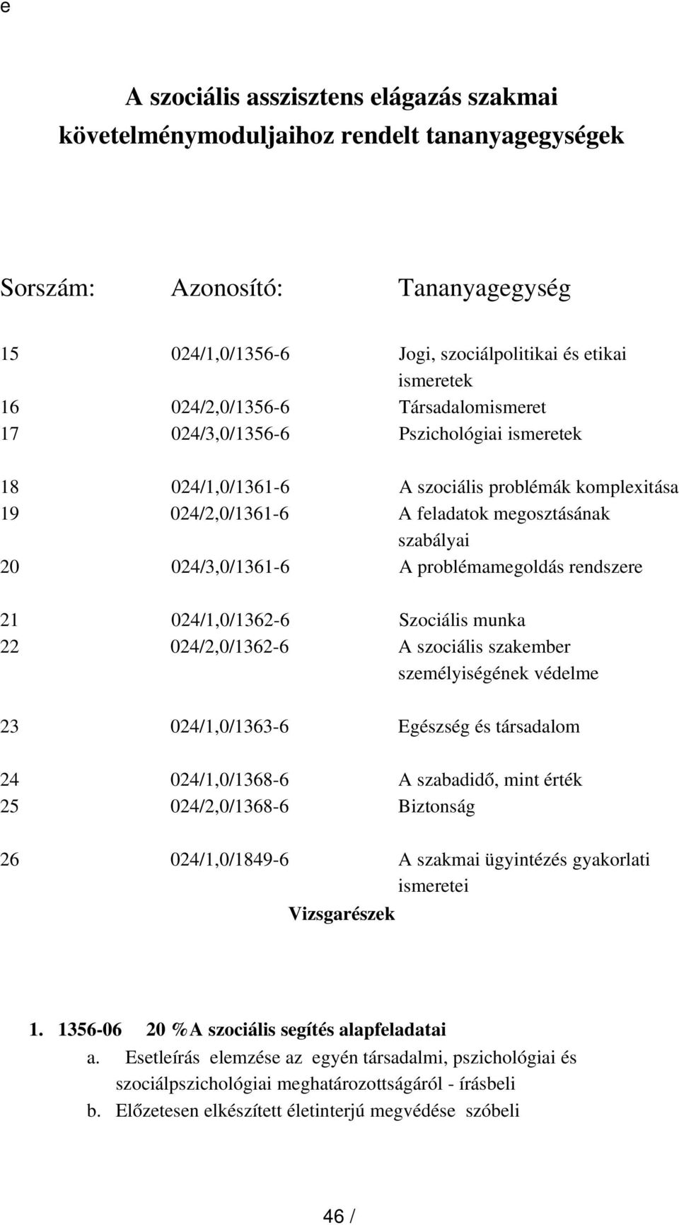 A problémamegoldás rendszere 21 024/1,0/1362 6 Szociális munka 22 024/2,0/1362 6 A szociális szakember személyiségének védelme 23 024/1,0/1363 6 Egészség és társadalom 24 024/1,0/1368 6 A szabadidő,