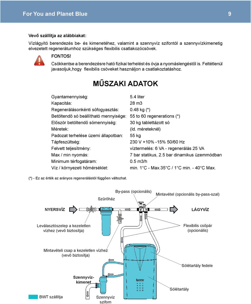 MŰSZAKI ADATOK Gyantamennyiség: 5.4 liter Kapacitás: 28 m3 Regenerálásonkénti sófogyasztás: 0.