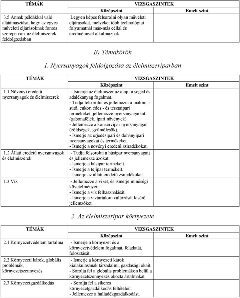 1 Növényi eredetű nyersanyagok és élelmiszerek - Ismerje az élelmiszer az alap- a segéd és adalékanyag fogalmát.