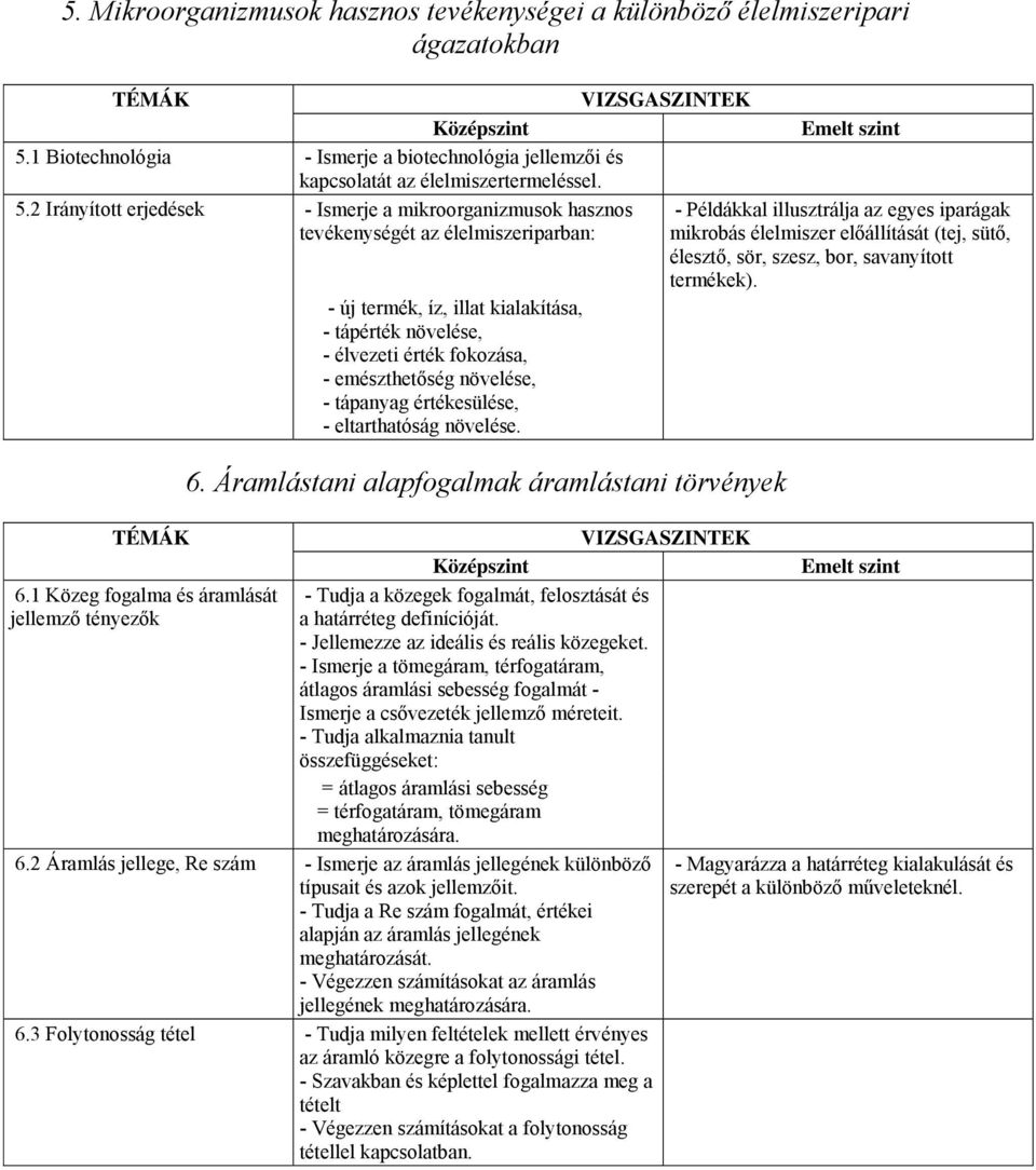 2 Irányított erjedések - Ismerje a mikroorganizmusok hasznos tevékenységét az élelmiszeriparban: - Példákkal illusztrálja az egyes iparágak mikrobás élelmiszer előállítását (tej, sütő, élesztő, sör,