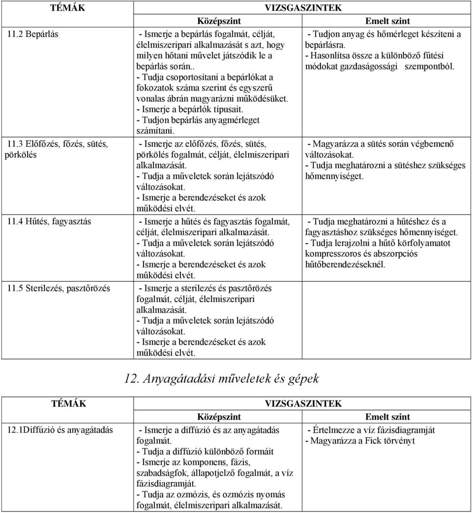 - Tudjon anyag és hőmérleget készíteni a bepárlásra. - Hasonlítsa össze a különböző fűtési módokat gazdaságossági szempontból. 11.