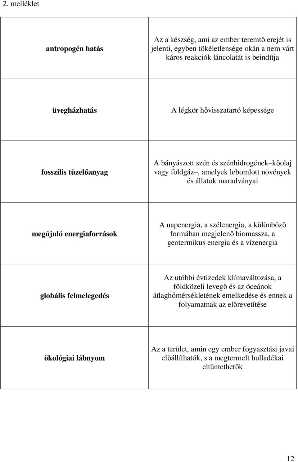 napenergia, a szélenergia, a különböző formában megjelenő biomassza, a geotermikus energia és a vízenergia globális felmelegedés Az utóbbi évtizedek klímaváltozása, a földközeli levegő és