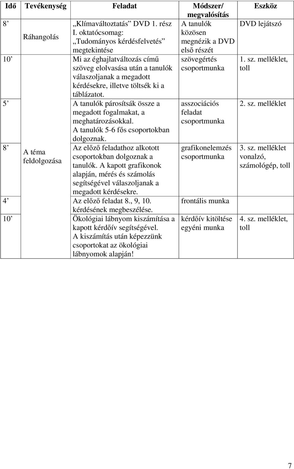 töltsék ki a táblázatot. 5 A tanulók párosítsák össze a megadott fogalmakat, a meghatározásokkal. A tanulók 5-6 fős csoportokban dolgoznak.