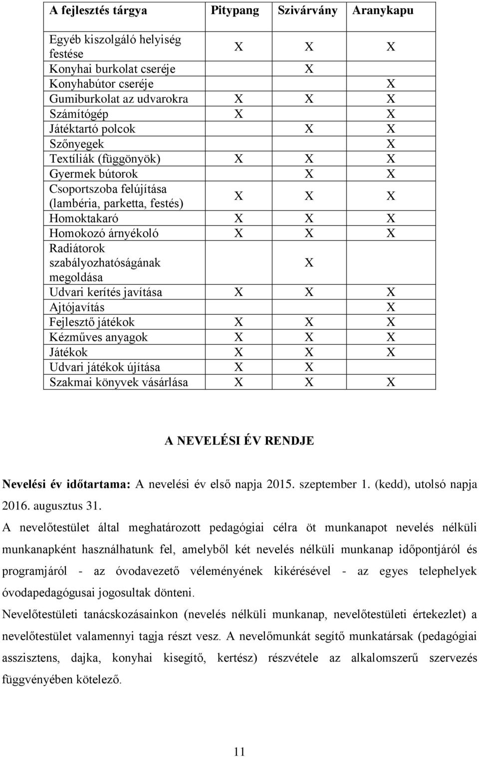 szabályozhatóságának X megoldása Udvari kerítés javítása X X X Ajtójavítás X Fejlesztő játékok X X X Kézműves anyagok X X X Játékok X X X Udvari játékok újítása X X Szakmai könyvek vásárlása X X X A