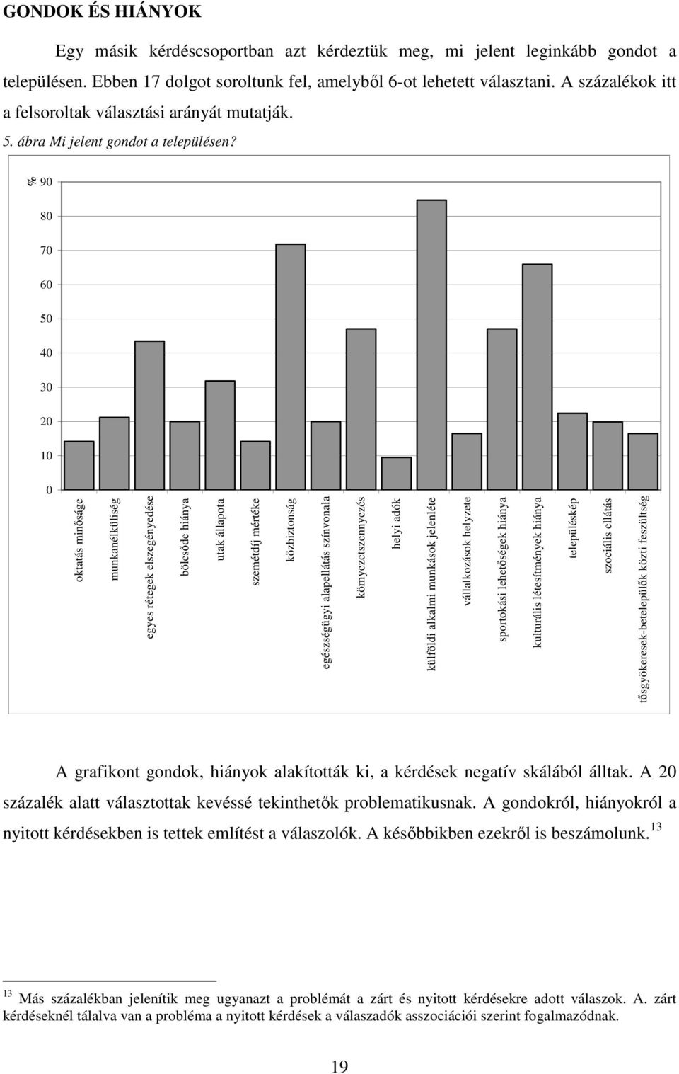 % 90 80 70 60 50 40 30 20 10 0 oktatás minıságe munkanélküliség egyes rétegek elszegényedése bölcsıde hiánya utak állapota szemétdíj mértéke közbiztonság egészségügyi alapellátás színvonala