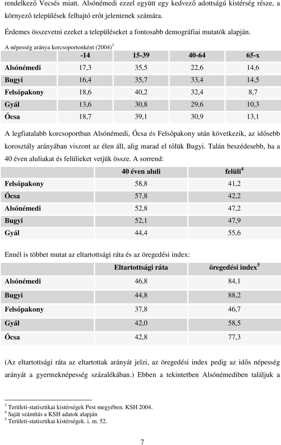 A népesség aránya korcsoportonként (2004) 3-14 15-39 40-64 65-x Alsónémedi 17,3 35,5 22,6 14,6 Bugyi 16,4 35,7 33,4 14,5 Felsıpakony 18,6 40,2 32,4 8,7 Gyál 13,6 30,8 29,6 10,3 Ócsa 18,7 39,1 30,9