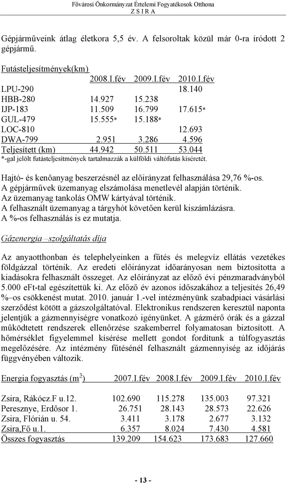 Hajtó- és kenőanyag beszerzésnél az előirányzat felhasználása 29,76 %-os. A gépjárművek üzemanyag elszámolása menetlevél alapján történik. Az üzemanyag tankolás OMW kártyával történik.