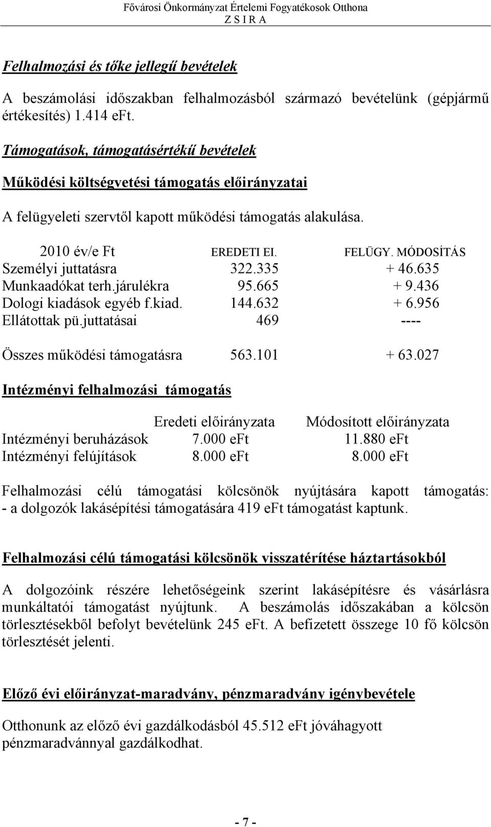 MÓDOSÍTÁS Személyi juttatásra 322.335 + 46.635 Munkaadókat terh.járulékra 95.665 + 9.436 Dologi kiadások egyéb f.kiad. 144.632 + 6.956 Ellátottak pü.